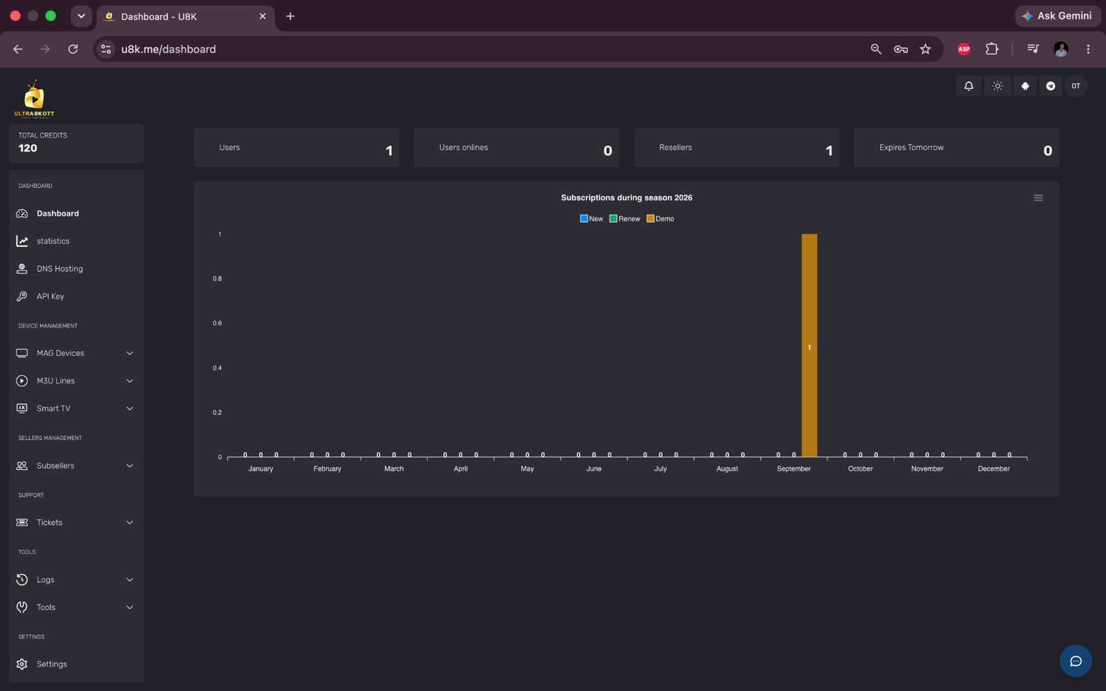 Ultra 8K IPTV reseller dashboard with credits, users and subscription statistics